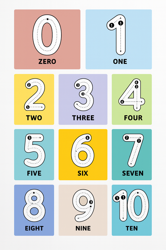 Number Tracing Set